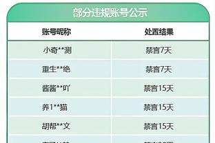 真是砍瓜切菜！锡安14投13中&罚球14中10怒轰36分7板6助2断